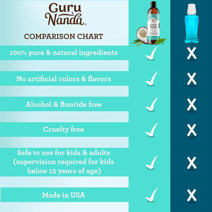 Gurunanda Whitening Pulling Oil